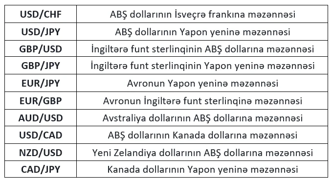 kripto ilə investisiya qoyuluşu